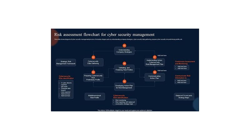 An abstract illustration of data flowing through a secure network, with cybersecurity symbols overlayed, representing robust software testing and data protection in the UK tech sector.